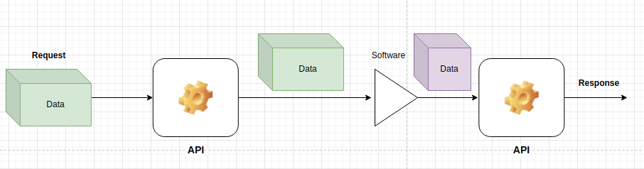 api-flow-chart