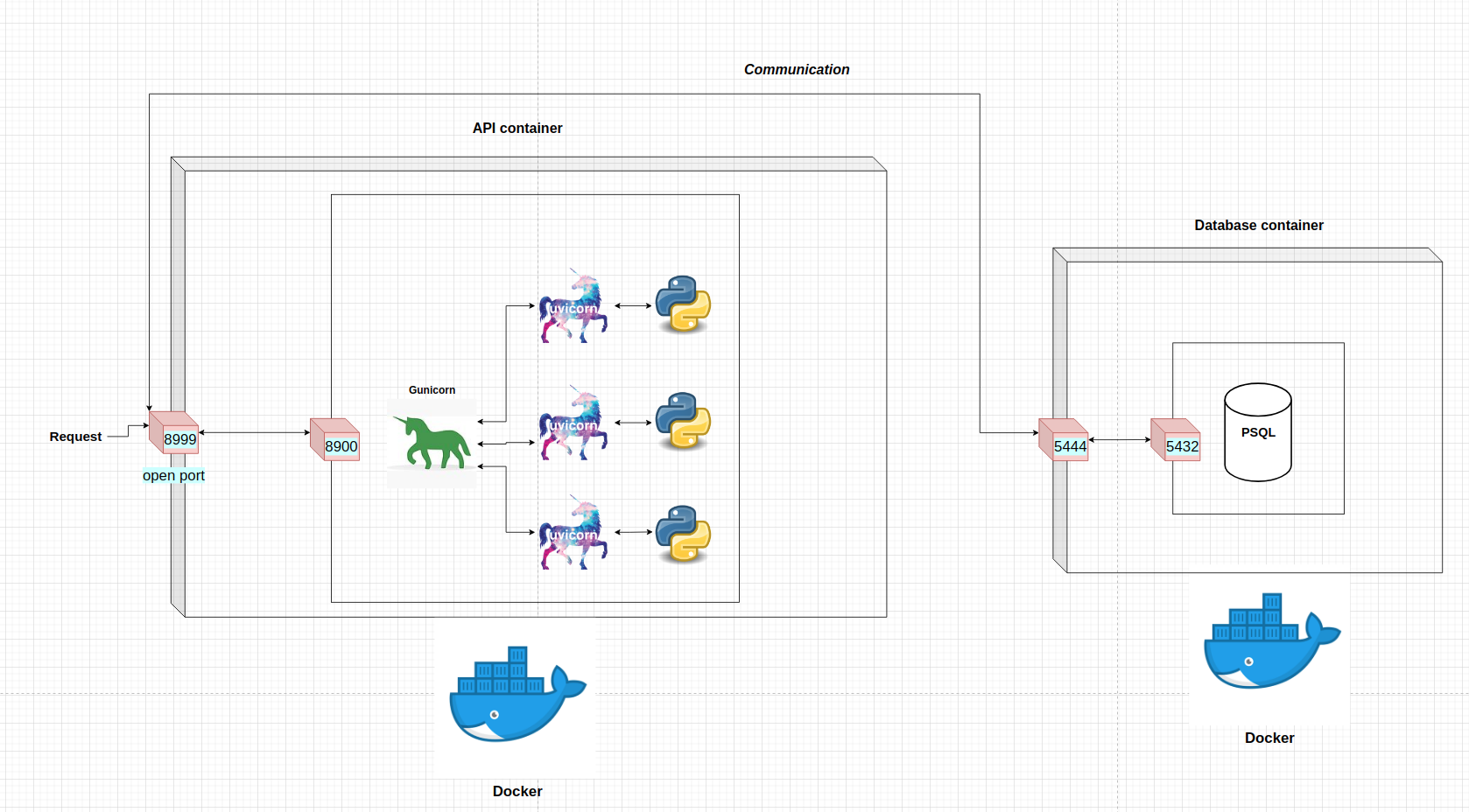 api-flow