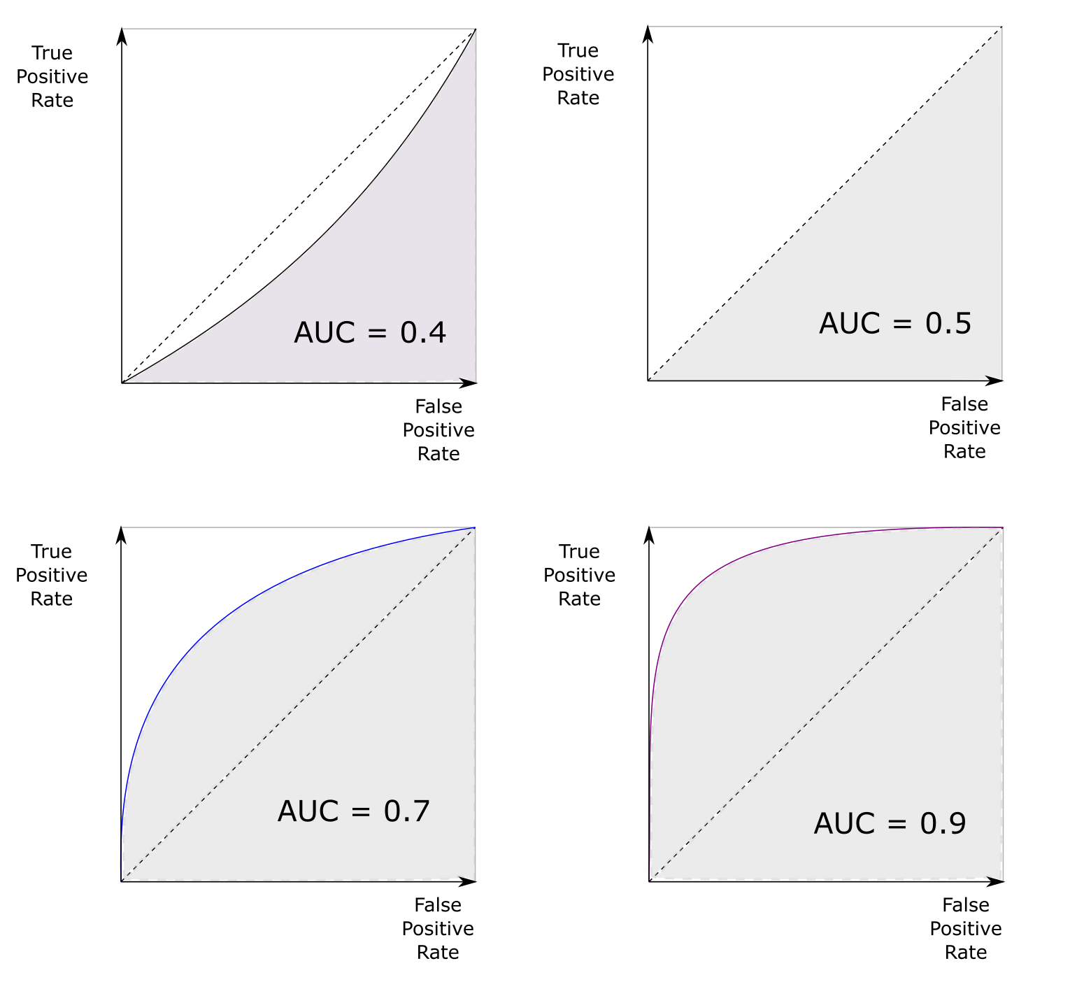 auc-plots