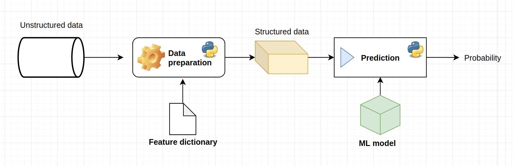 ml-serving-basic