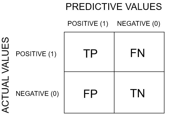 confusion-matrix