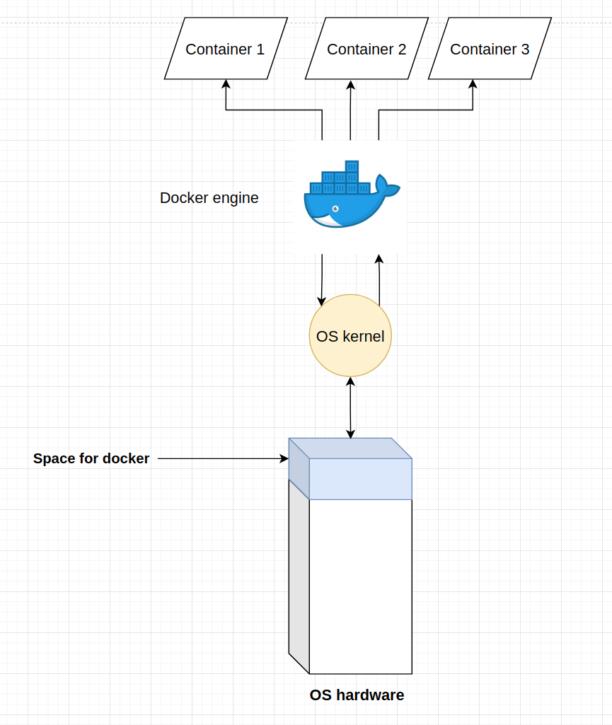 docker-overview