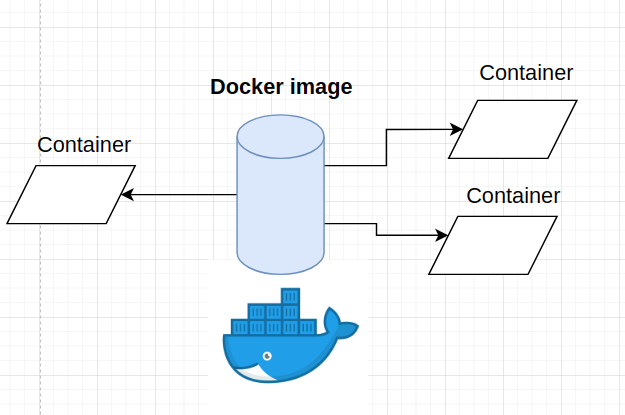 docker-image-containers