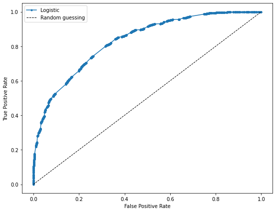 ../_images/machine-learning-model_101_0.png