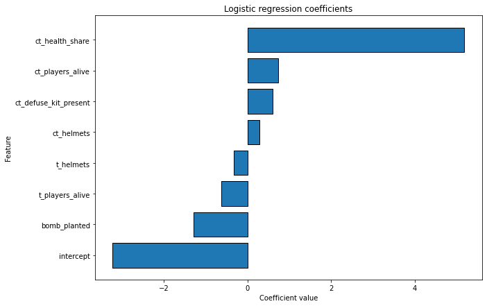 ../_images/machine-learning-model_104_0.png