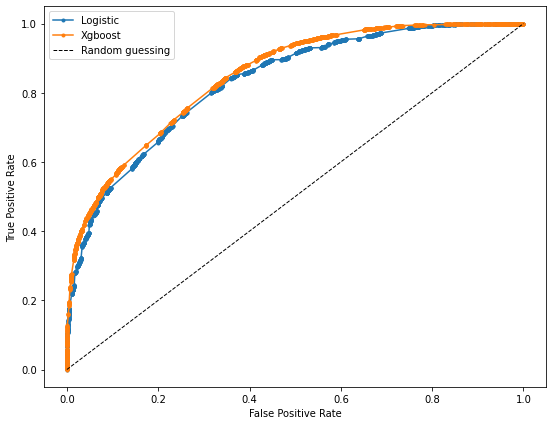 ../_images/machine-learning-model_116_0.png