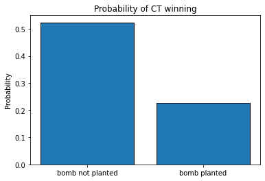 ../_images/machine-learning-model_31_0.png