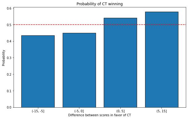 ../_images/machine-learning-model_41_0.png