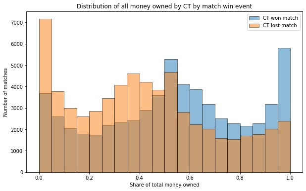 ../_images/machine-learning-model_48_0.png