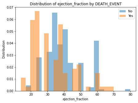 ../_images/machine_learning_model_11_2.png