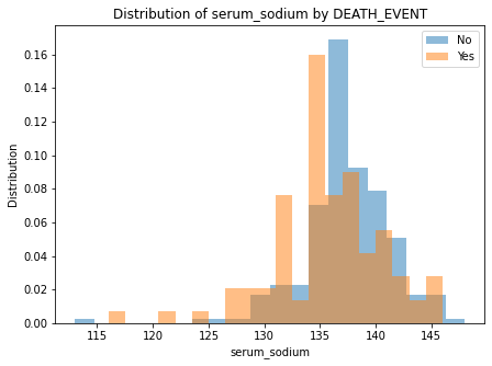 ../_images/machine_learning_model_11_5.png