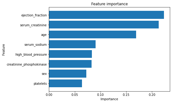 ../_images/machine_learning_model_17_0.png