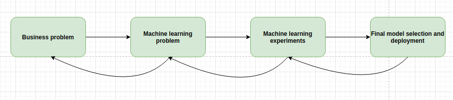 ml-flow