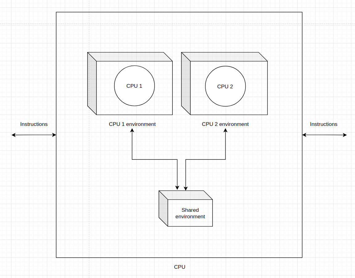 CPU-multi-example