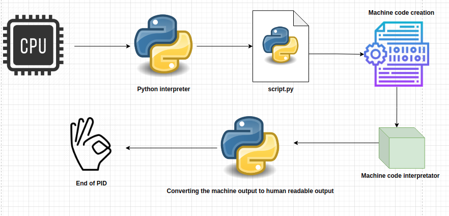 python-flow