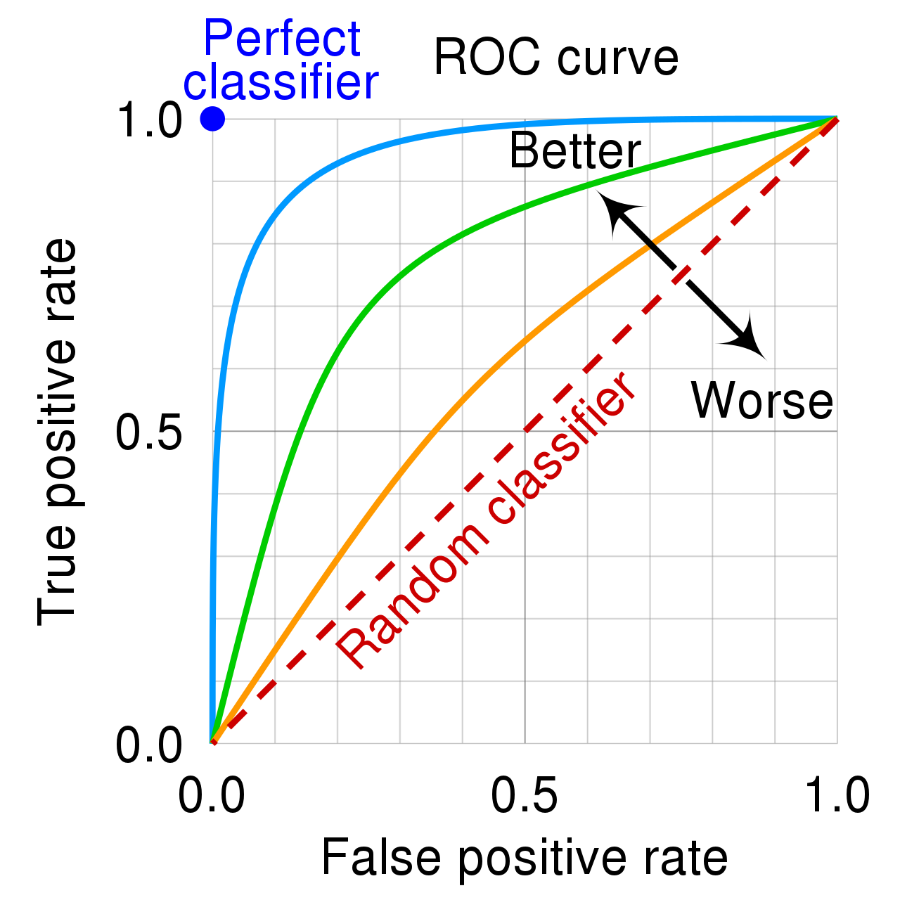 roc-curve